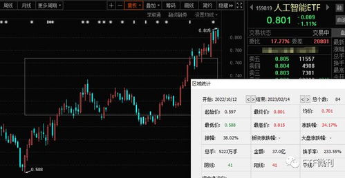 手把手教您選基金 AIGC迎新拐點，人工智能ETF與軟件ETF應(yīng)用新催化
