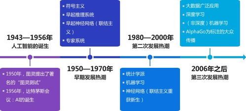 云展聯盟洞察 中國人工智能產業發展趨勢——聚焦人工智能應用軟件開發
