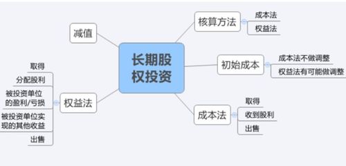 長期股權(quán)投資權(quán)益法核算下被投資方股價上升的會計處理分析