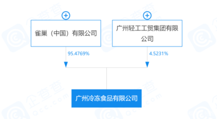 五羊雪糕改名引發廣東人情感波動 股權投資與品牌傳承的角力