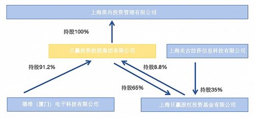 跌至0.1港元 日贏控股深陷瑞豐達(dá)跑路風(fēng)波，股權(quán)投資迷局全解析