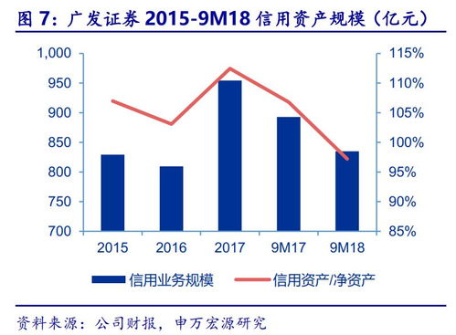 廣發(fā)證券三季報(bào)點(diǎn)評(píng) 股權(quán)承銷與權(quán)益投資短期承壓，財(cái)富管理與股權(quán)投資管理未來可期